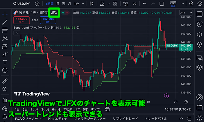 「JFX」はスキャルピング公認かつTradingView対応！