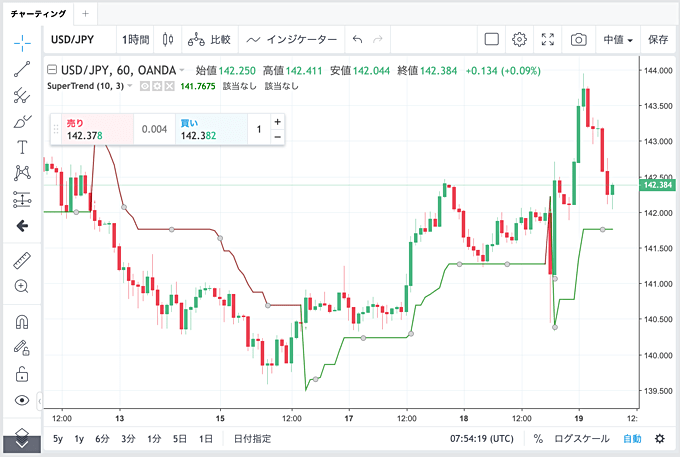 OANDA証券