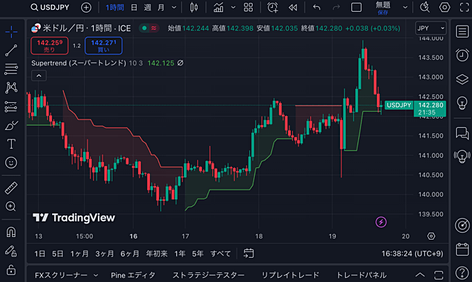 「TradingView」でもスーパートレンドが使える