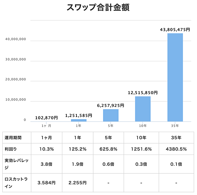 「みんなのFX」の各種シミュレーションが便利