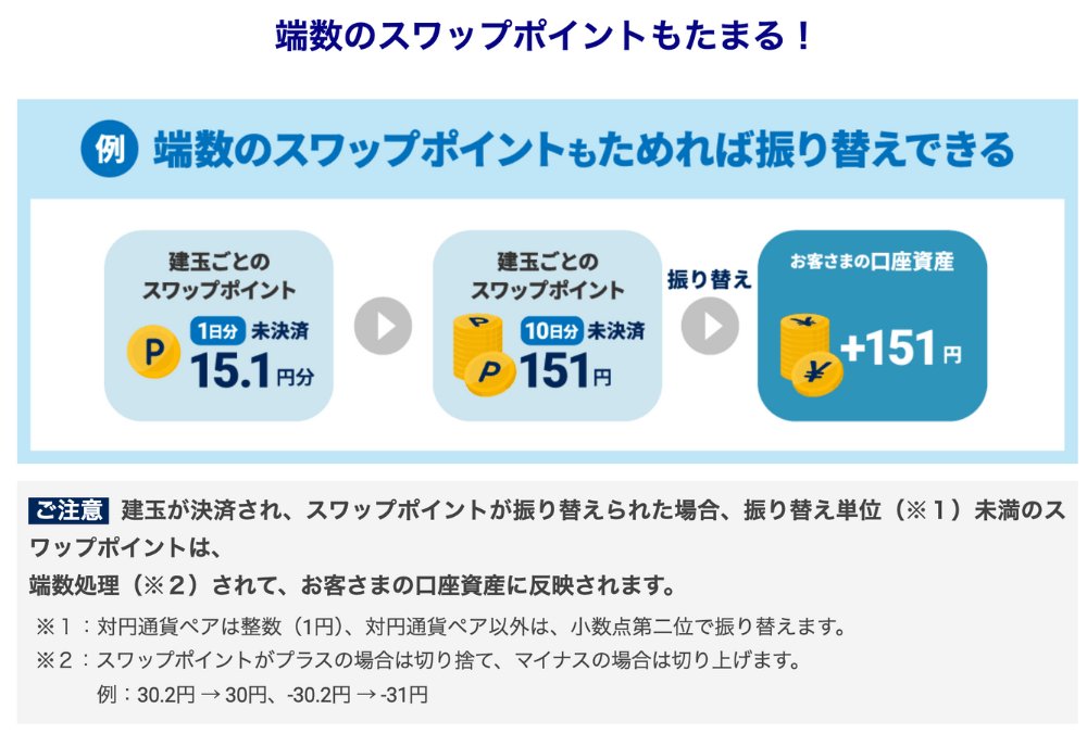 スワップの課税タイミングをコントロールできる!