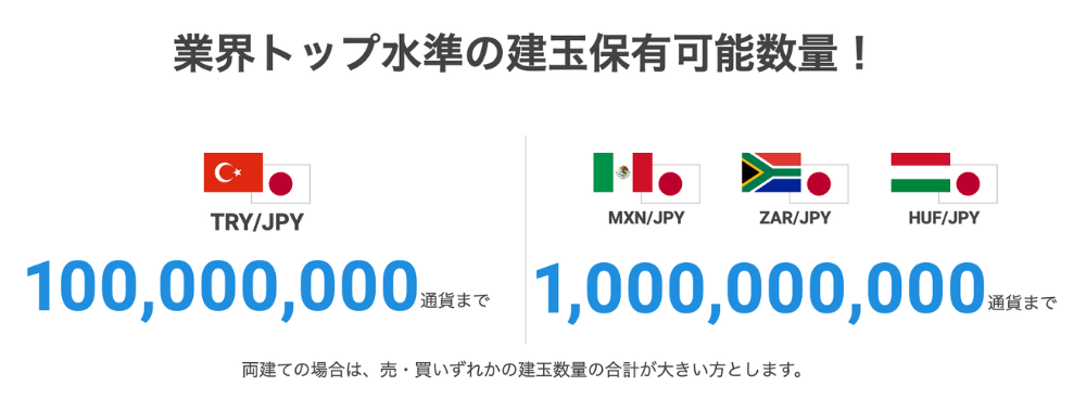 メキシコペソ円や南アランド円の建玉上限も高スペック
