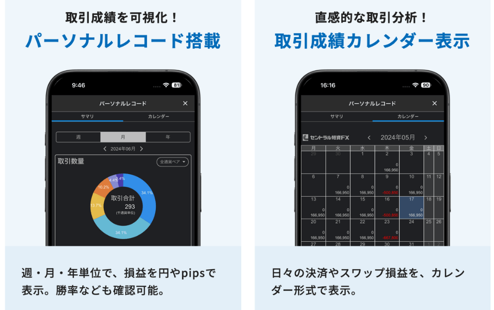 グラフ・カレンダー形式で成績と履歴を表示