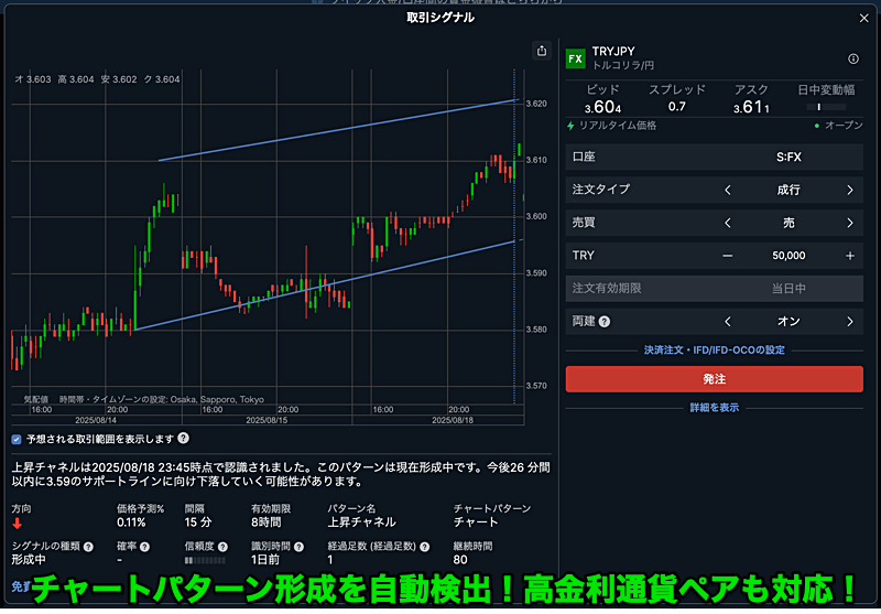 「オートチャーティスト」でチャートパターン自動検出！