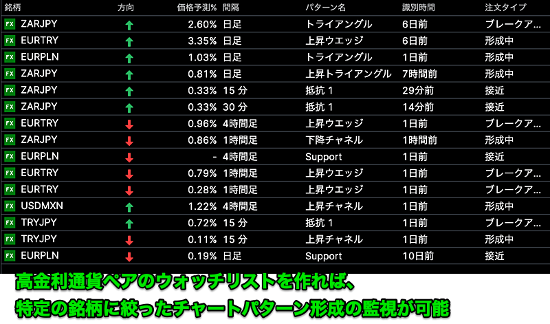「オートチャーティスト」でチャートパターン自動検出！