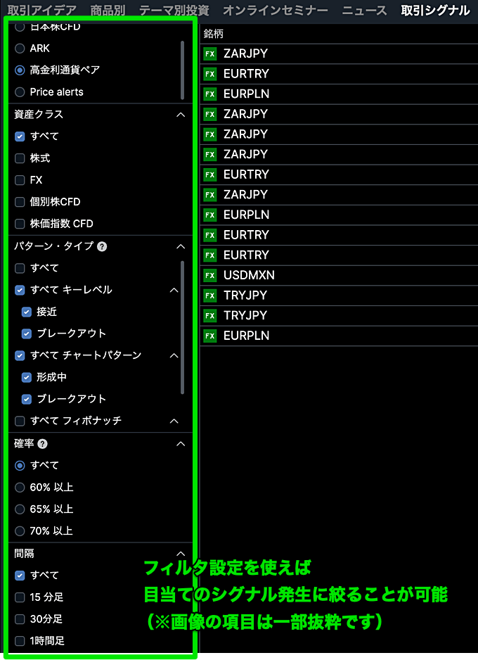 「オートチャーティスト」でチャートパターン自動検出！