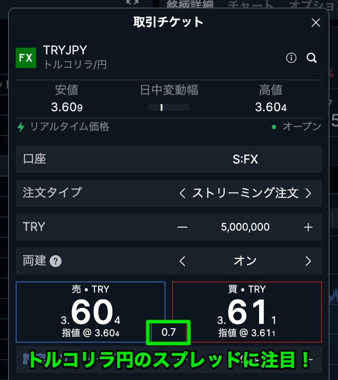 トルコリラ円のスプレッドが低水準！