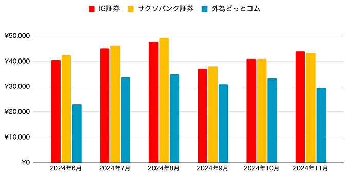 米ドルトルコリラ（USDTRY）スワップポイント比較グラフ（半年）