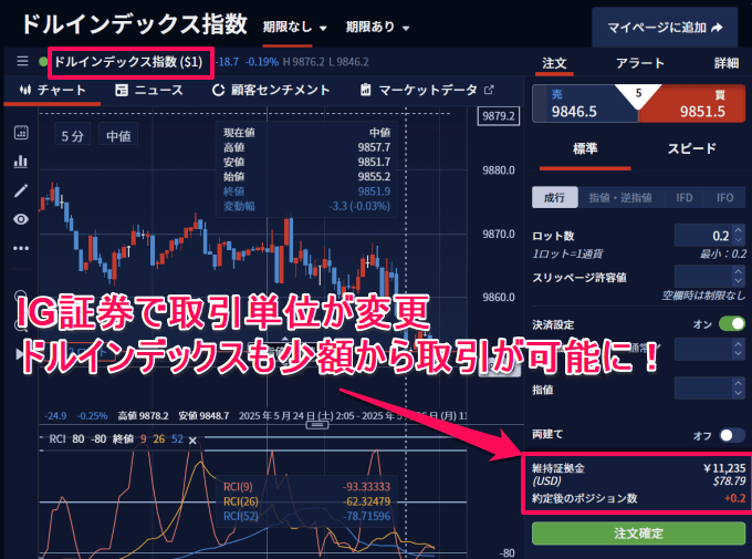 IG証券のドルインデックス
