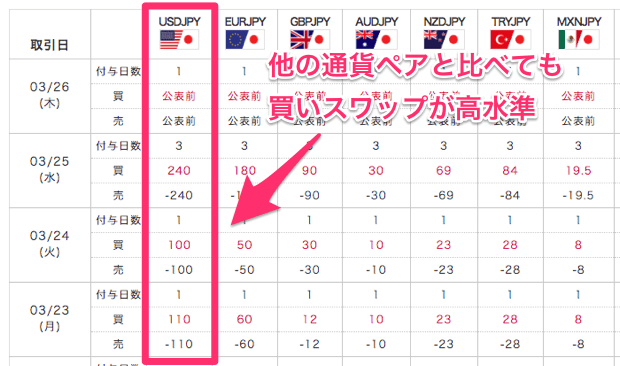 みんなのFXのスワップカレンダー