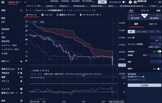 IG証券