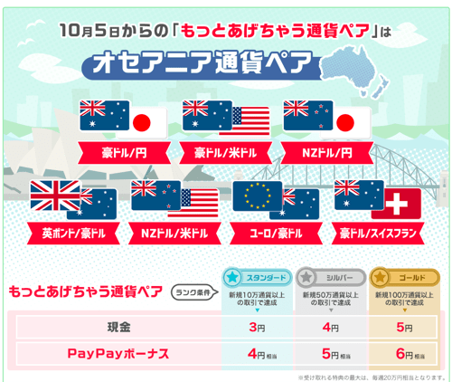 もっとあげちゃう通貨ペア!