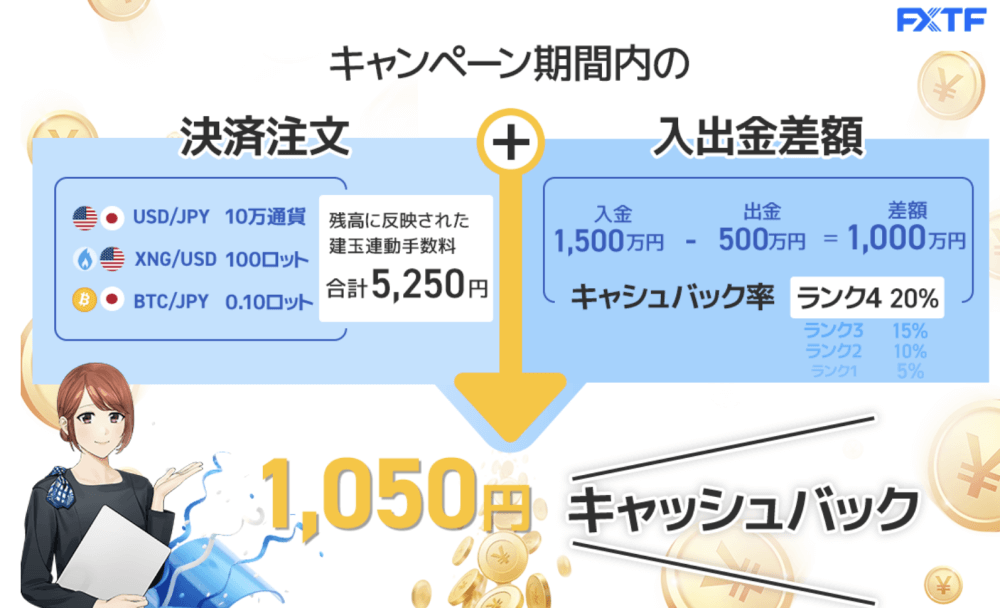 FXTFキャンペーン