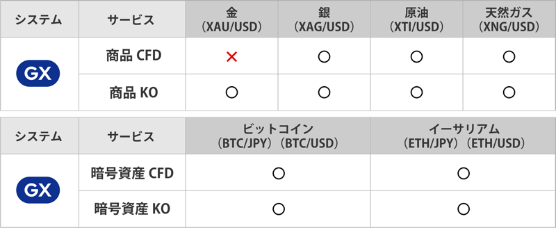 【ゴールデンウェイ・ジャパン】商品対象キャンペーン開催中！