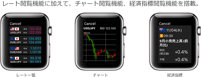 「外為どっとコム」スマホアプリのキャプチャ画像