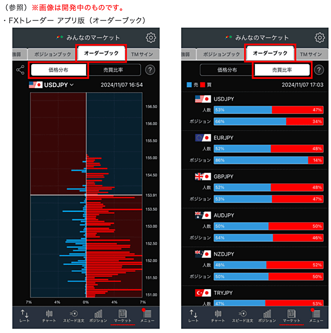 板情報（注文情報）／売買比率／ポジション比率とは？