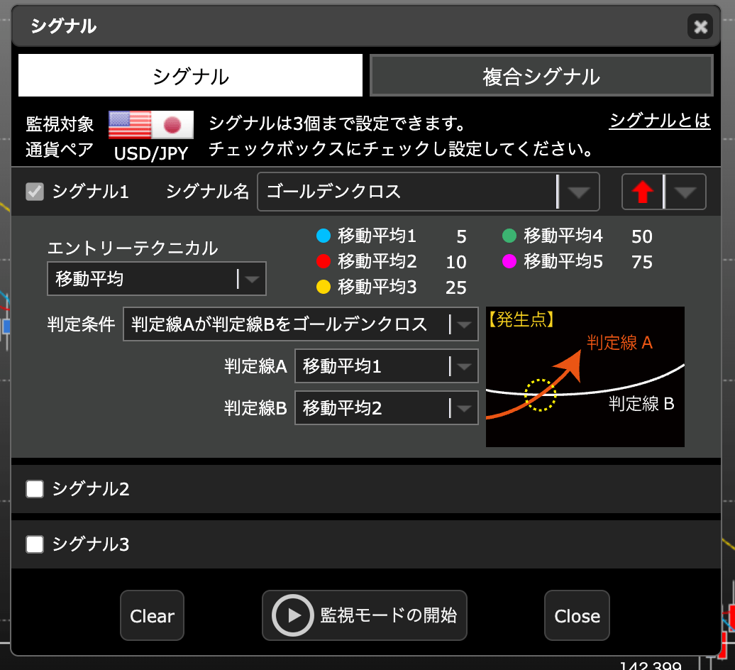ヒロセ通商はPC対応ツールでシグナル通知が使える