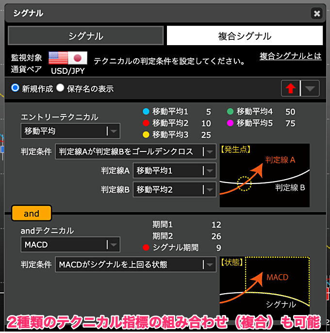 ヒロセ通商はPC対応ツールでシグナル通知が使える