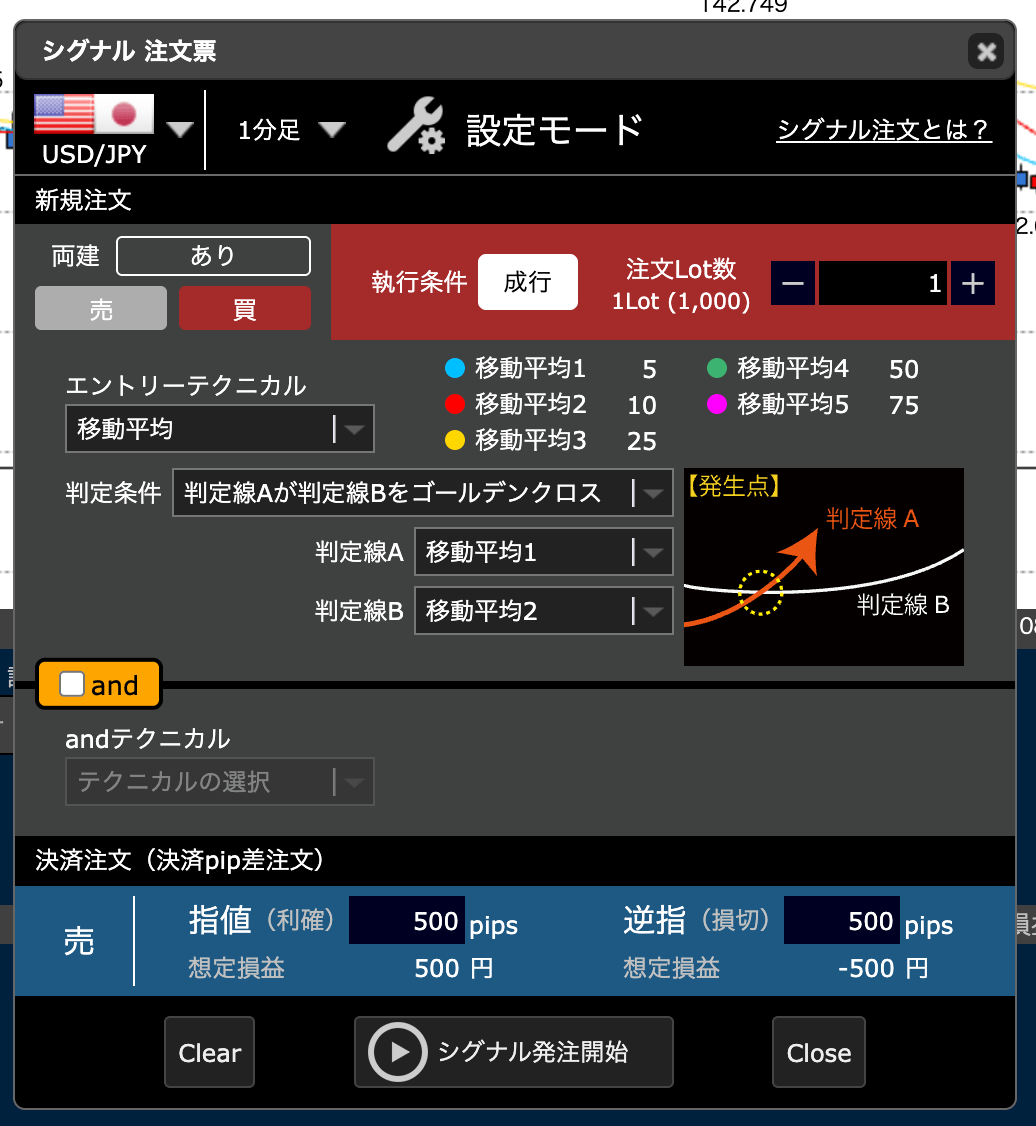 ヒロセ通商は「シグナル注文（自動売買）」にも対応！