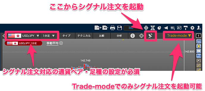 ヒロセ通商は「シグナル注文（自動売買）」にも対応！