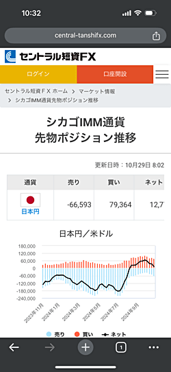 IMMポジション推移をスマホで表示する方法