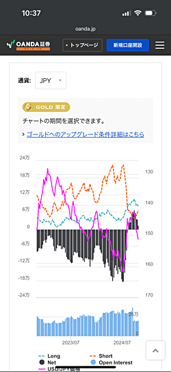 IMMポジション推移をスマホで表示する方法