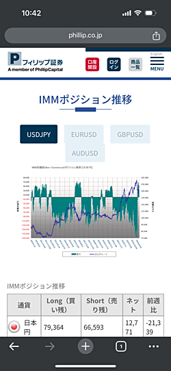 IMMポジション推移をスマホで表示する方法