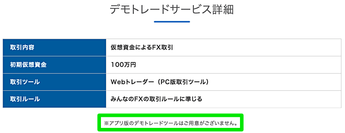 みんなのFXのスマホアプリはデモトレード対応？