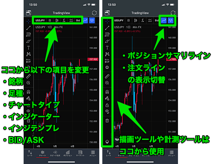 みんなのFX スマホアプリの使い方を解説