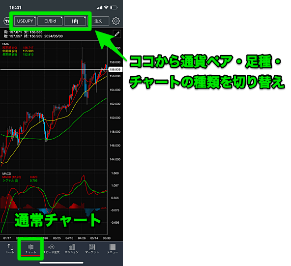 みんなのFX スマホアプリの使い方を解説