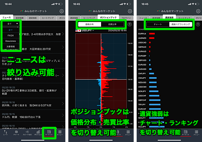 みんなのFX スマホアプリの使い方を解説