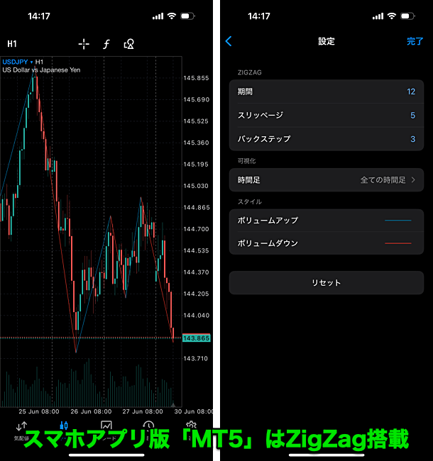 MT4/MT5アプリでZigZagは使える？