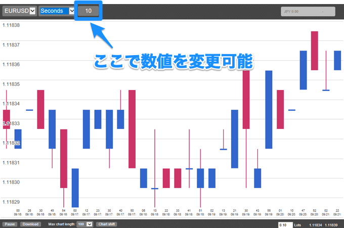 OANDA証券