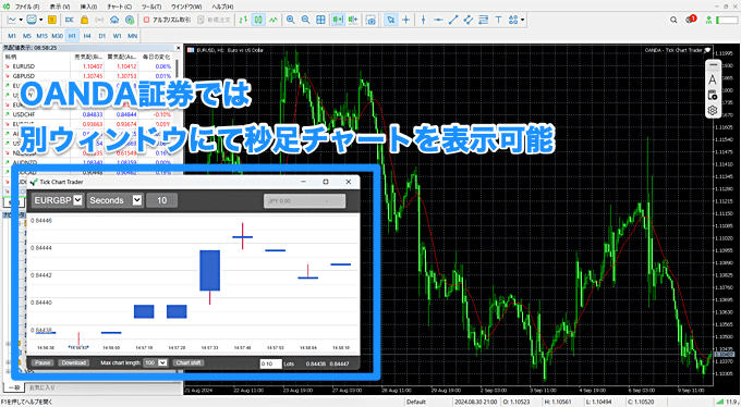 MT4・MT5で秒足を表示するインジケーターはある？