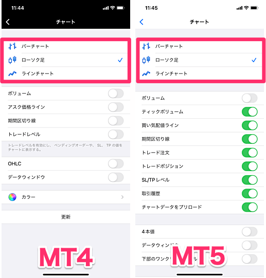 MT4・MT5のスマホアプリで平均足は使える？