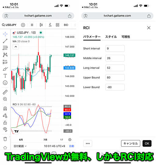 外為どっとコムは「TradingView」が無料！