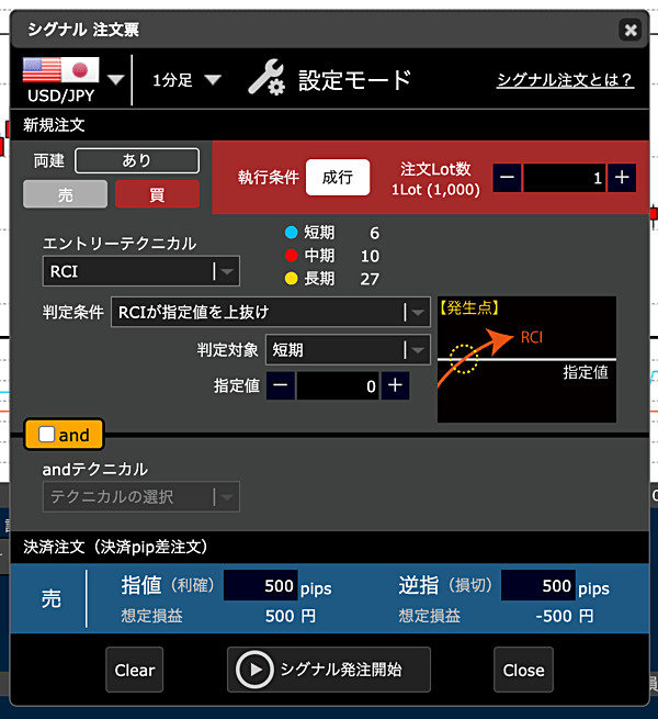 RCIのシグナル通知・自動売買が可能！