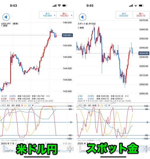 IG証券