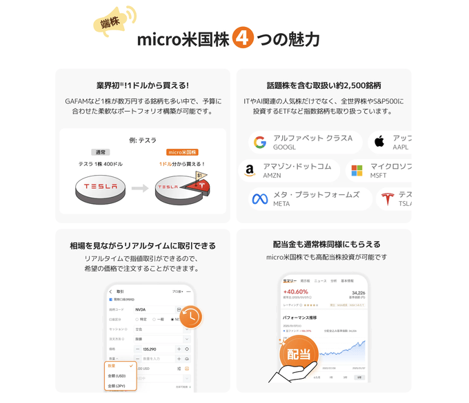 業界初！（※）1ドルから米国株が買える「micro米国株」！