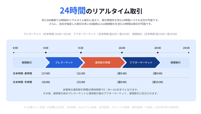 Webull証券