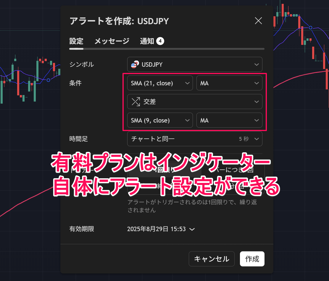 無料で使えるトレーディングビューのアラートは？