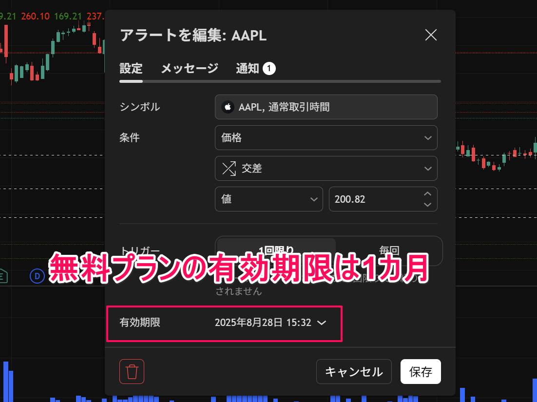 無料で使えるトレーディングビューのアラートは？
