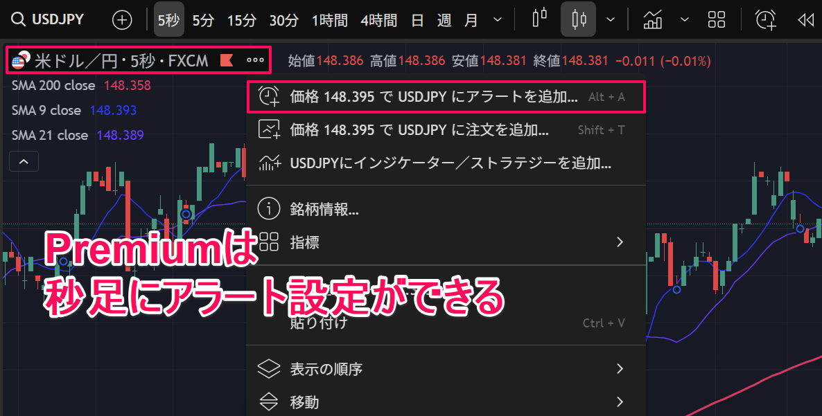 無料で使えるトレーディングビューのアラートは？