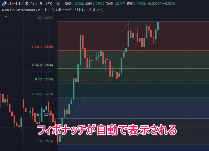 自動フィボナッチリトレースメント
