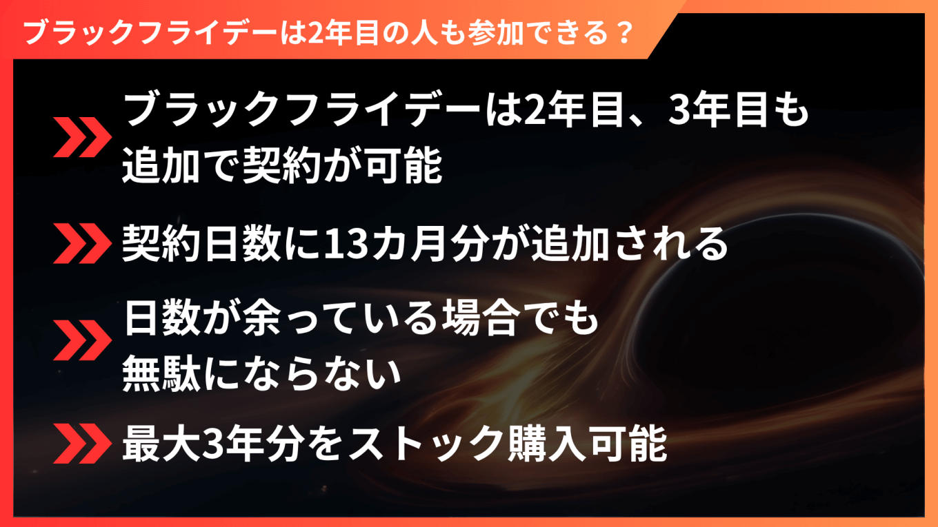Tradingviewのブラックフライデーは最大70%オフ!
