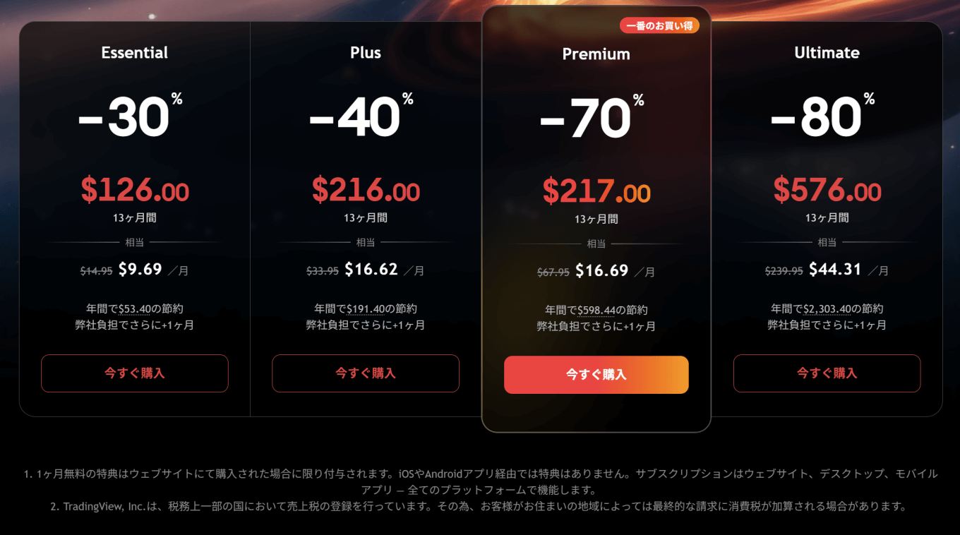 TradingViewブラックフライデーセール