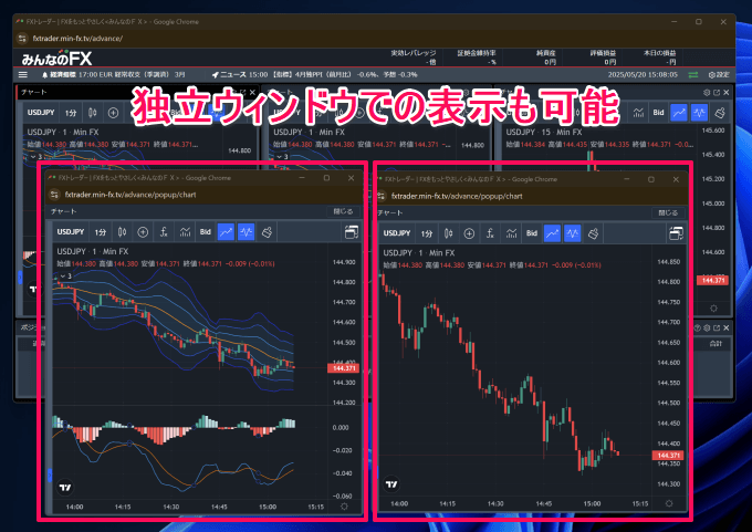 みんなのFX