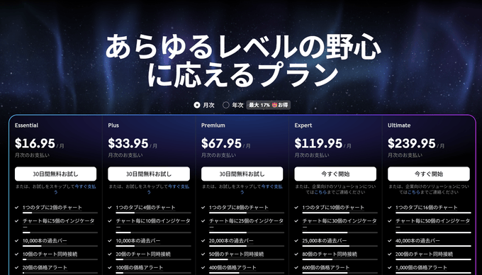 TradingView料金プラン