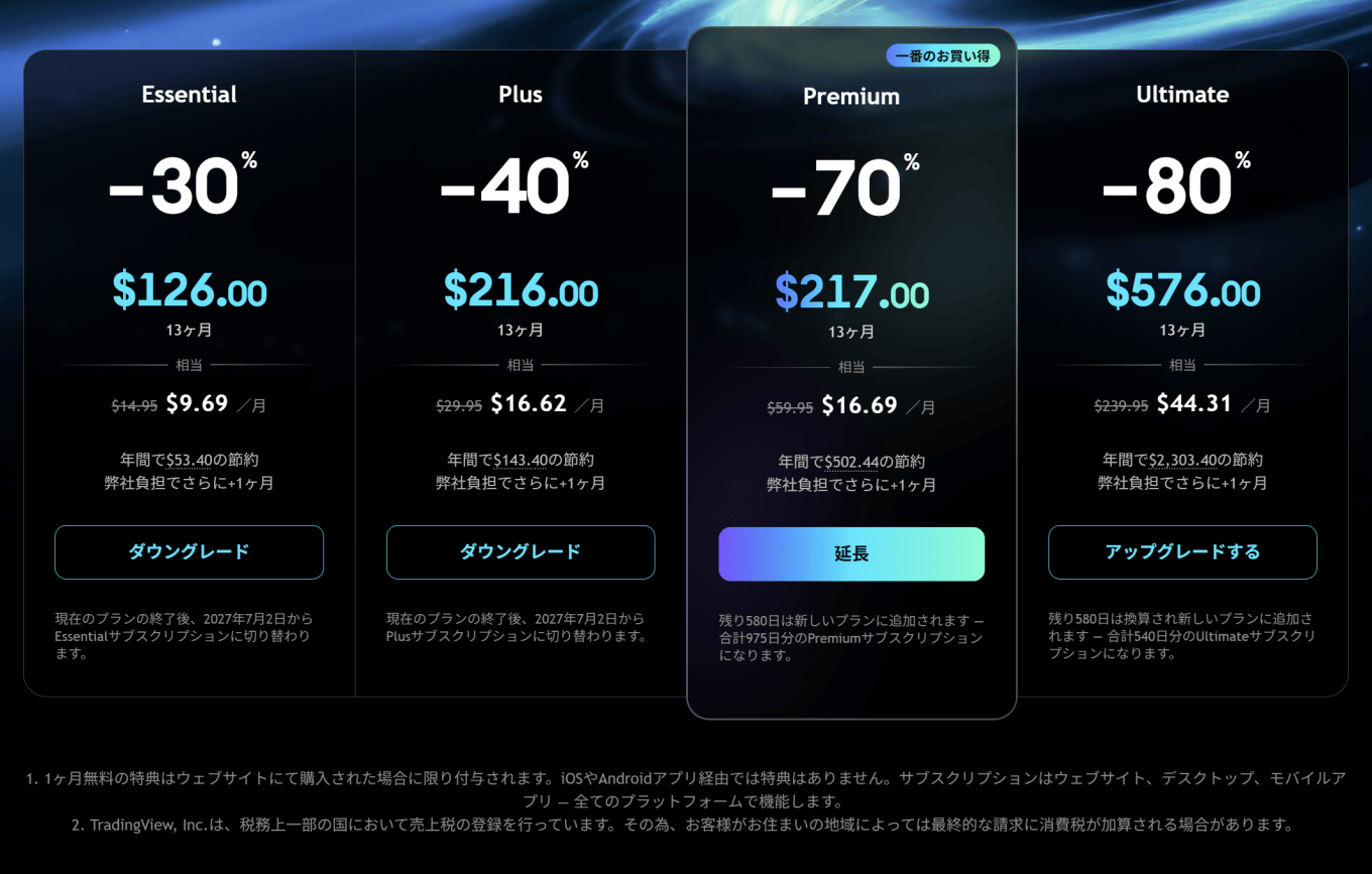 TradingViewブラックフライデー