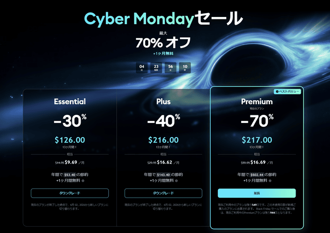 TradingViewサイバーマンデー